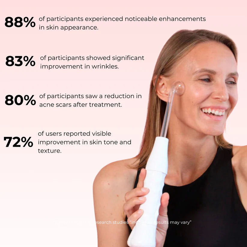 Glowé® High Frequency Therapy Wand