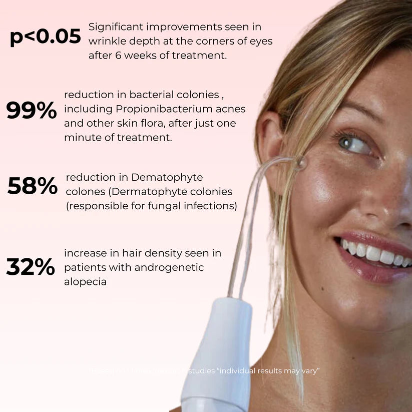 Glowé® High Frequency Therapy Wand