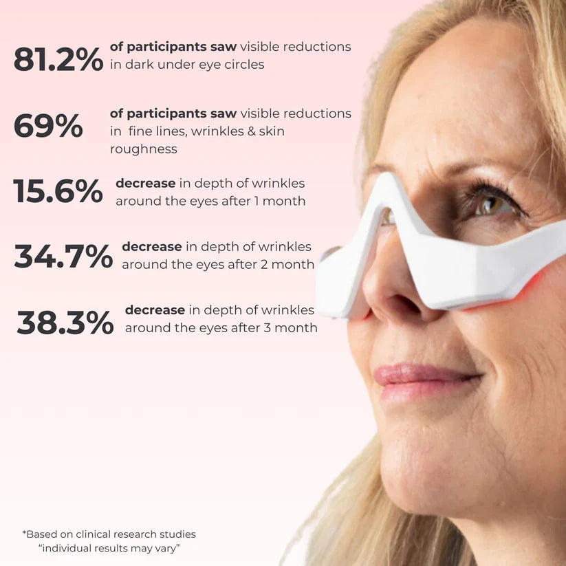 Glowé® Red Light Under-Eye Glasses