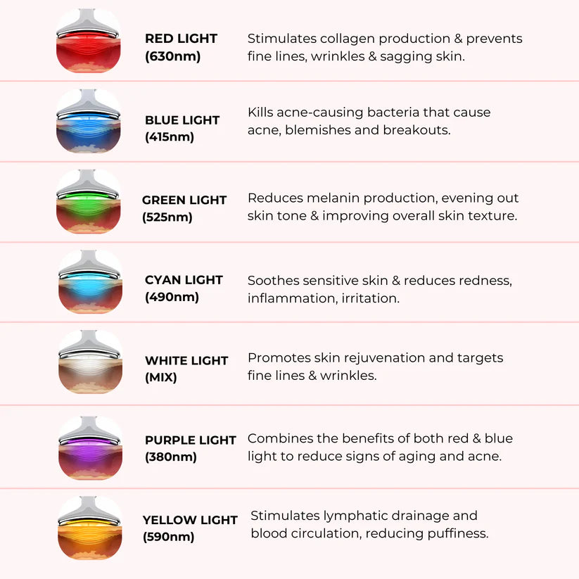 Glowé® 7-in-1 LED Facial Sculptor