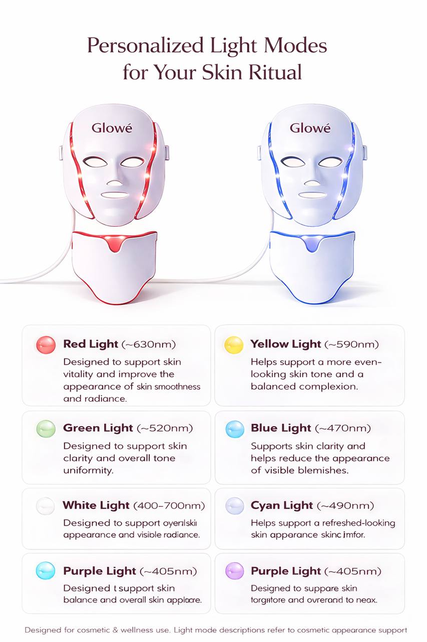 Glowé® 7-in-1 LED Face Mask