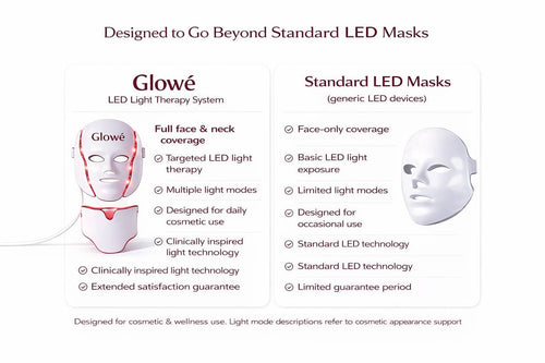 Glowé® 7-in-1 LED Face Mask
