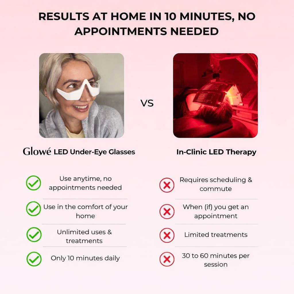 Glowé® Red Light Under-Eye Glasses