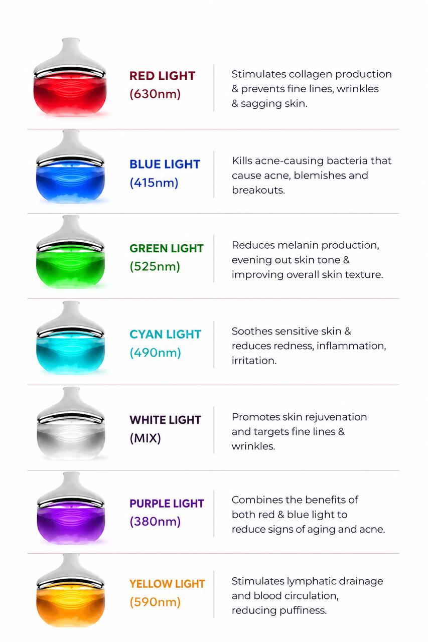 Glowé® 7-in-1 LED Facial Sculptor