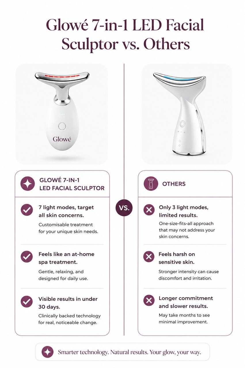 Glowé® 7-in-1 LED Facial Sculptor
